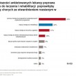 Ocena możliwości terapeutycznych w leczeniu SM