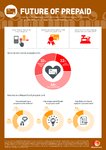 MasterCard Underserved Infographics 1-6 v8_Future.jpg