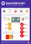 MasterCard Underserved Infographics 1-6 v8_Mastercard - Education.jpg