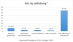 Zadłużamy się niezależnie od wykształcenia